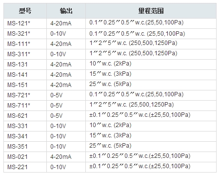 DC-DC Buck Converter